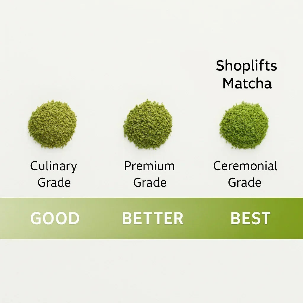 Tre tipi di polvere di matcha etichettati come 'Grado Culiniario', 'Grado Premium' e 'Grado Cerimoniale' con etichette corrispondenti 'Buono', 'Migliore' e 'Eccellente'.