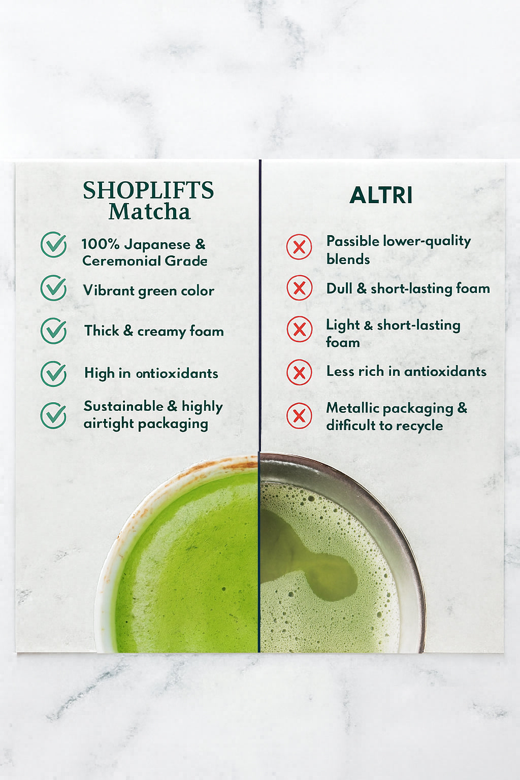 tabella di confronto tra shoplifts matcha e altri su uno sfondo marmoreo